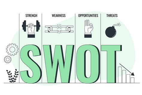 SWOT .